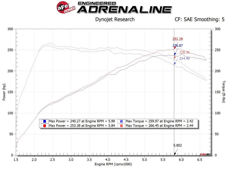 aFe 17-20 Hyundai i30 N L4-2.0L Takeda Momentum Cold Air Intake System w/ Pro 5R Media-thumbmail-10
