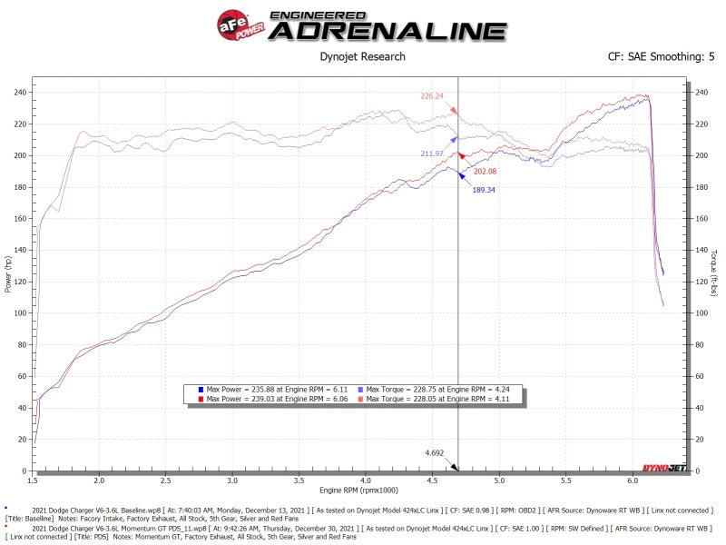 aFe Momentum GT Dry S Stage-2 Intake System 11-15 Dodge Challenger/Charger V6-3.6L (Red)-thumbmail-7