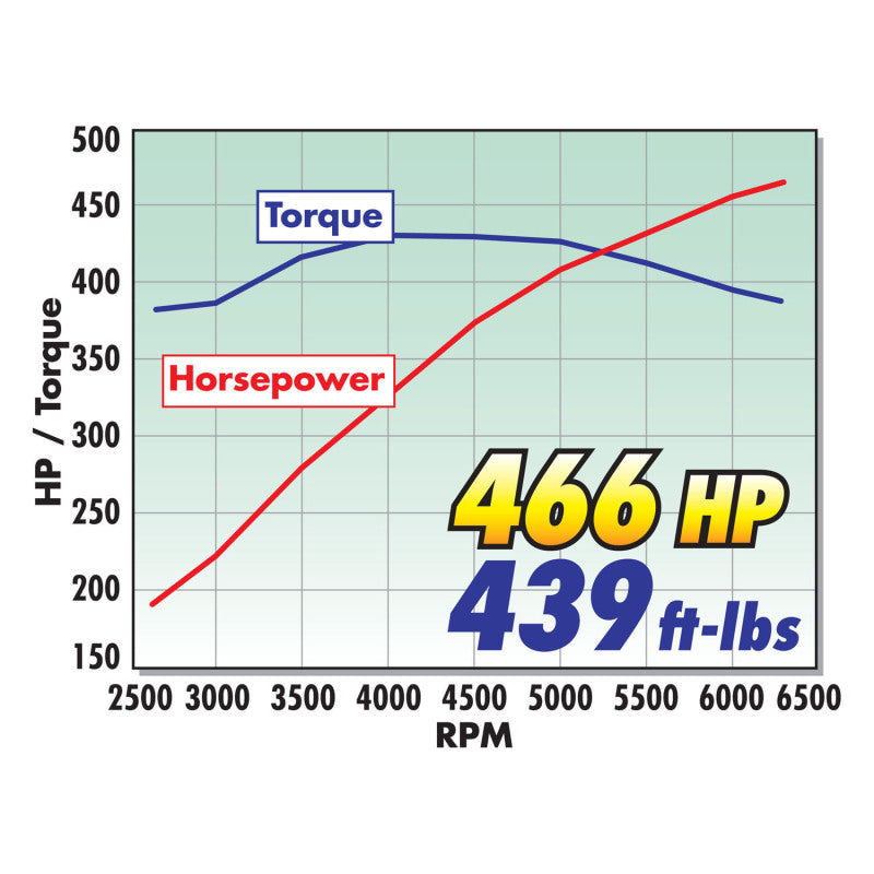 Edelbrock Supercharger Stage 1 - Street Kit 2005-2009 Ford Mustang 4 6L 3V w/ Tuner-thumbmail-10