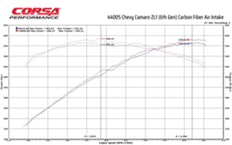 Corsa 17-21 Chevrolet Camaro ZL1 Carbon Fiber Air Intake w/ MaxFlow 5 Oil Filtration-thumbmail-4