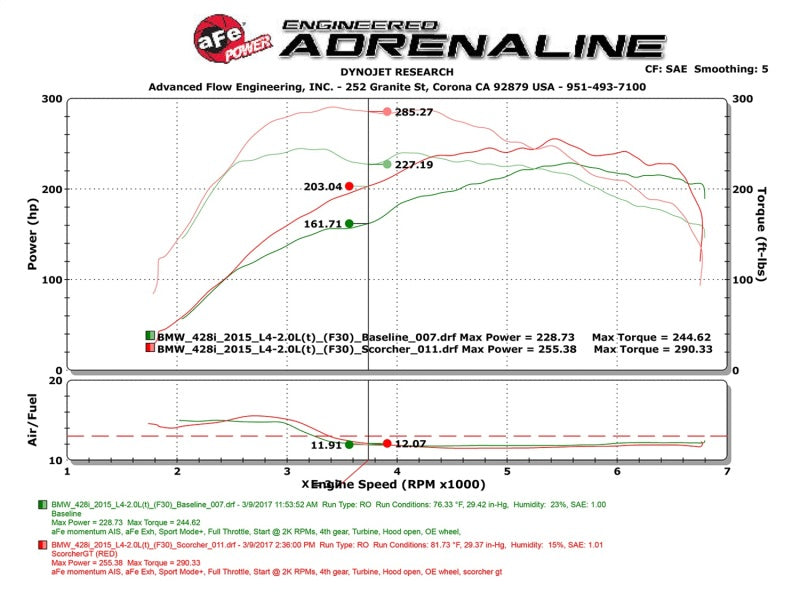 aFe Scorcher GT Module 12-16 BMW 328i/428i (F3X) L4 2.0L (t) N20/N26-thumbmail-10