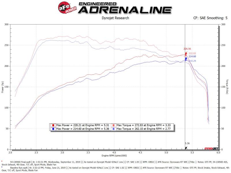 aFe Magnum FORCE Stage-2 Pro Dry S Cold Air Intake System 15-19 Volkswagen GTI (MKVII) L4-2.0L (t)-thumbmail-7