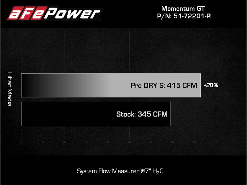 aFe Momentum GT Dry S Stage-2 Intake System 11-15 Dodge Challenger/Charger V6-3.6L (Red)-thumbmail-8
