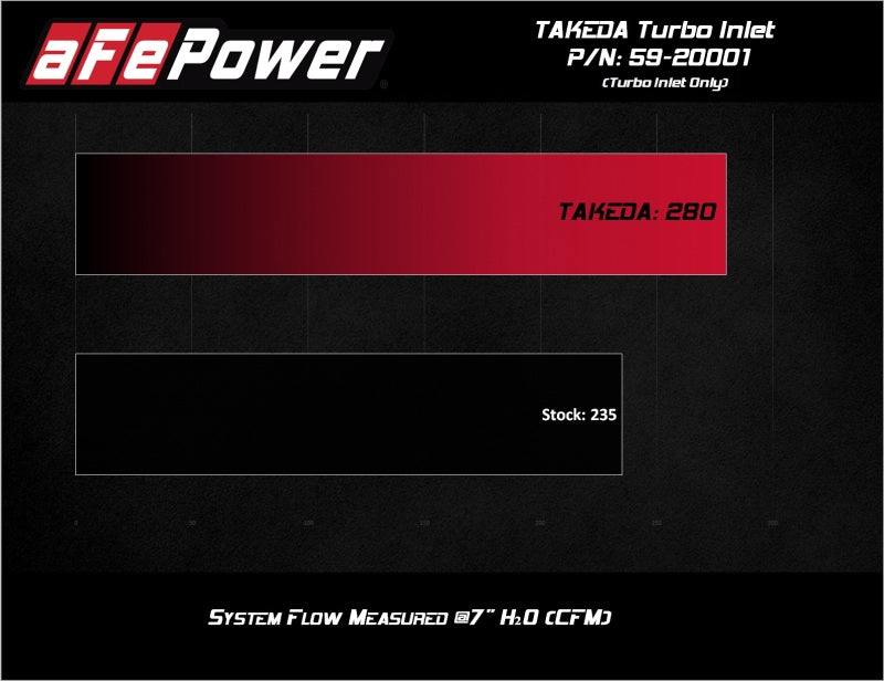 aFe 2019-2020 Hyundai Veloster N L4-2.0L (T) Takeda Turbo Inlet w/ Factory Intake-thumbmail-9