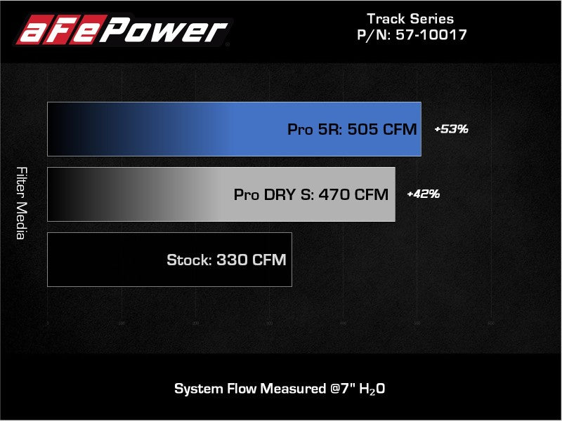 aFe 20-21 BMW Z4 M40i (G29) L6-3L (t) B58 Track Series Carbon Fiber Intake System w/Pro DRY S Filter-thumbmail-8