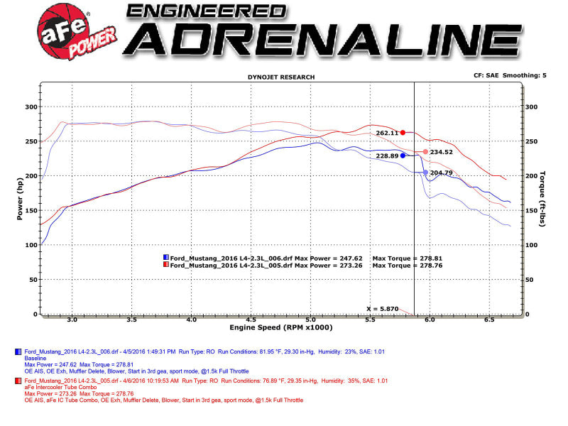 aFe BladeRunner Intercooler Tubes Black Hot/Cold Side for 15-16 Ford Mustang EcoBoost I4-2.3L (t)-thumbmail-9
