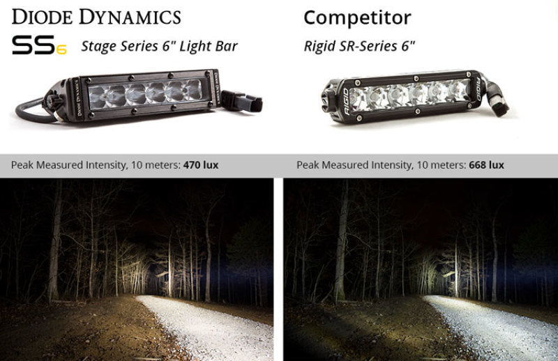 Diode Dynamics 6 In LED Light Bar Single Row Straight SS6 - White Driving Light Bar (Pair)-thumbmail-6