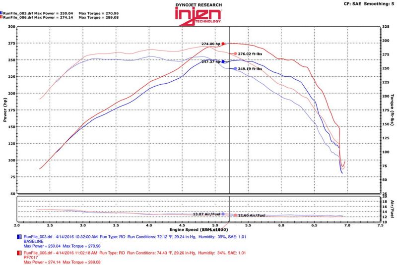 Injen 2016+ Chevy Camaro 2.0L Wrinkle Black Power-Flow Air Intake System-thumbmail-8