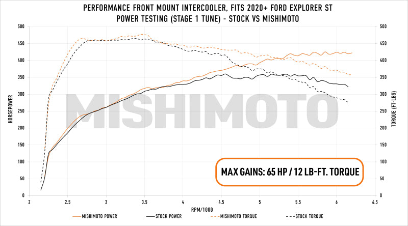 Mishimoto Ford Explorer ST 2020+ Performance Intercooler - Silver-thumbmail-13