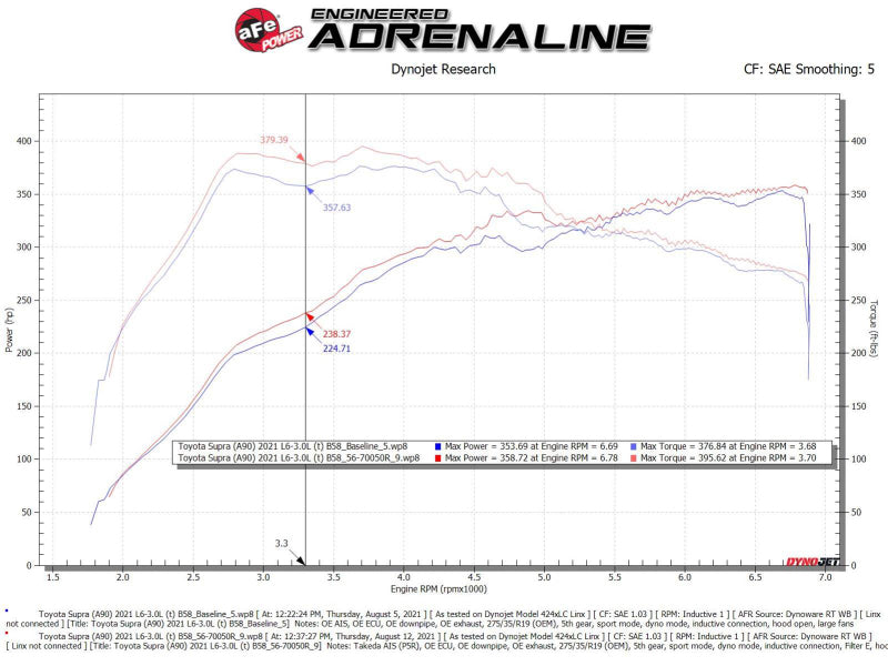 aFe Takeda Momentum Pro 5R Cold Air Intake System 20-21 Toyota Supra L6-3.0L (T) B58-thumbmail-12