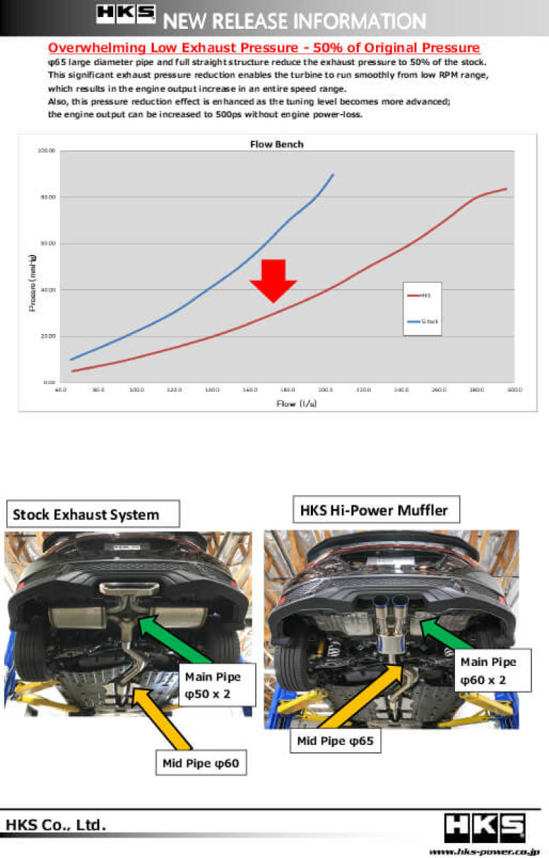 HKS Hi-Power Muffler for Civic SI Coupe (FC3)-thumbmail-3