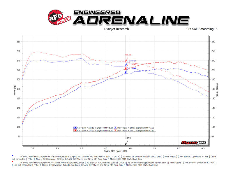 aFe 21-22 Hyundai Veloster N L4-2.0L Takeda 3in 304 SS Axle-Back Exhaust System w/ Black Tip-thumbmail-6