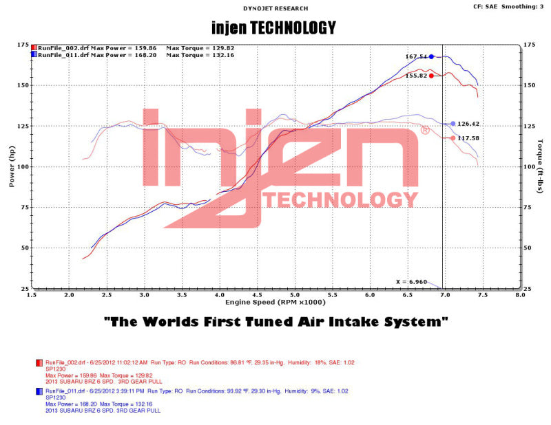 Injen 2013+ Subaru BRZ 2.0L Polished Short Ram Intake w/ MR Tech/Air Fusion-thumbmail-8