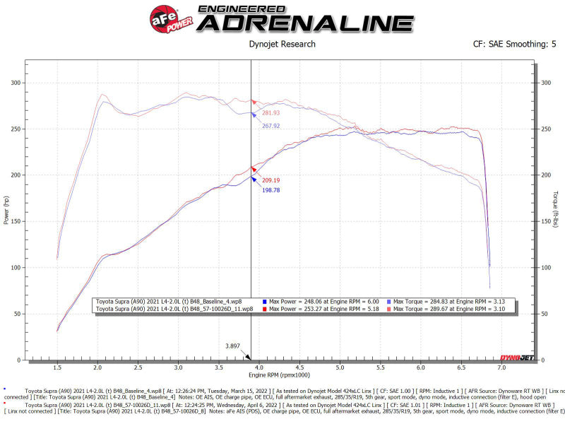 aFe 19-22 BMW Z4 30i 2.0L (t) Track Series Carbon Fiber Cold Air Intake System w/ Pro DRY S Filter-thumbmail-10