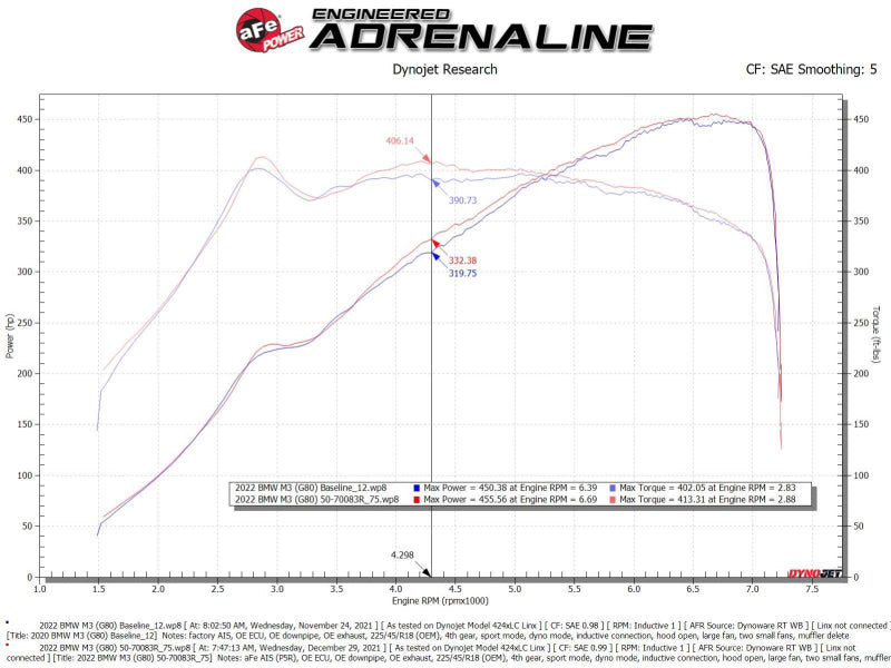 aFe 21-22 BMW M3/M4 (G80/82/83)L6-3.0L (tt) S58 Momentum GT Cold Air Intake System w/ Pro 5R Filters-thumbmail-9