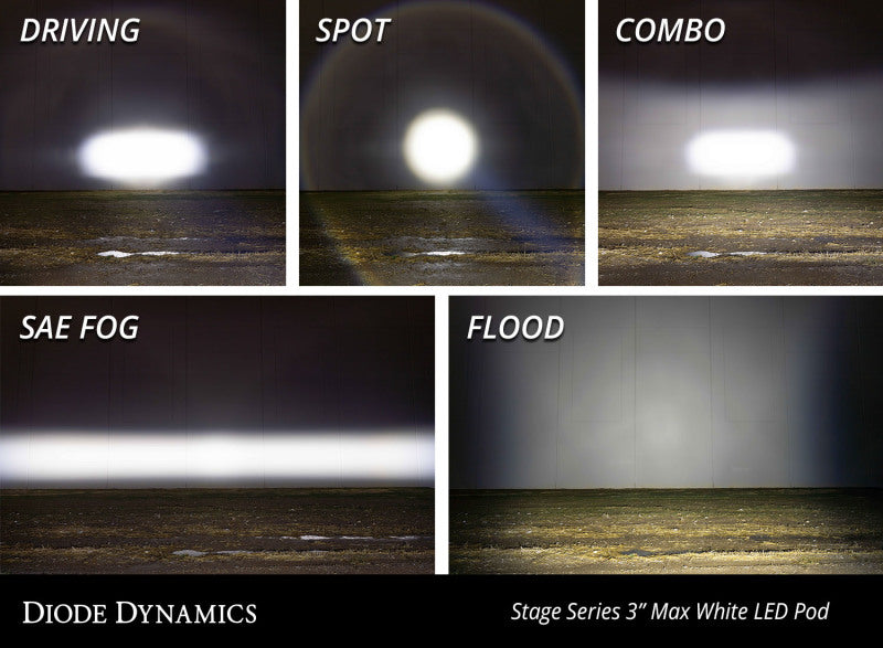 Diode Dynamics SS3 Max ABL - White Combo Standard (Single)-thumbmail-8