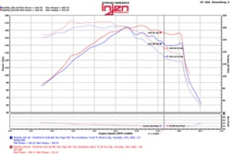 Injen 15-18 Hyundai Sonata 1.6L (t) Polished Short Ram Intake w/ Heat Shield-thumbmail-7