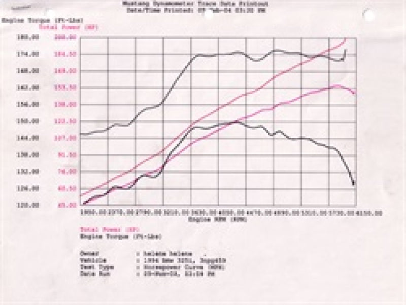 aFe MagnumFORCE Intake Stage-2 Pro 5R 92-99 BMW 3 Series (E36) L6 (US)-thumbmail-8