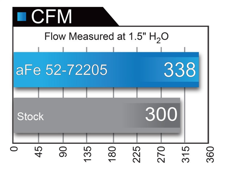 aFe Momentum GT Black Series Carbon Fiber CAIS 2017 Dodge Challenger/Charger SRT Hellcat V8-6.2L(sc)-thumbmail-10