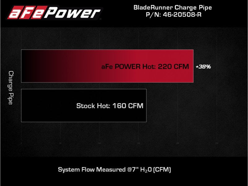 AFE 2018-2020 Kia Stinger 19-22 G70 BladeRunner 3in Aluminum Hot Charge Pipe Red-thumbmail-10