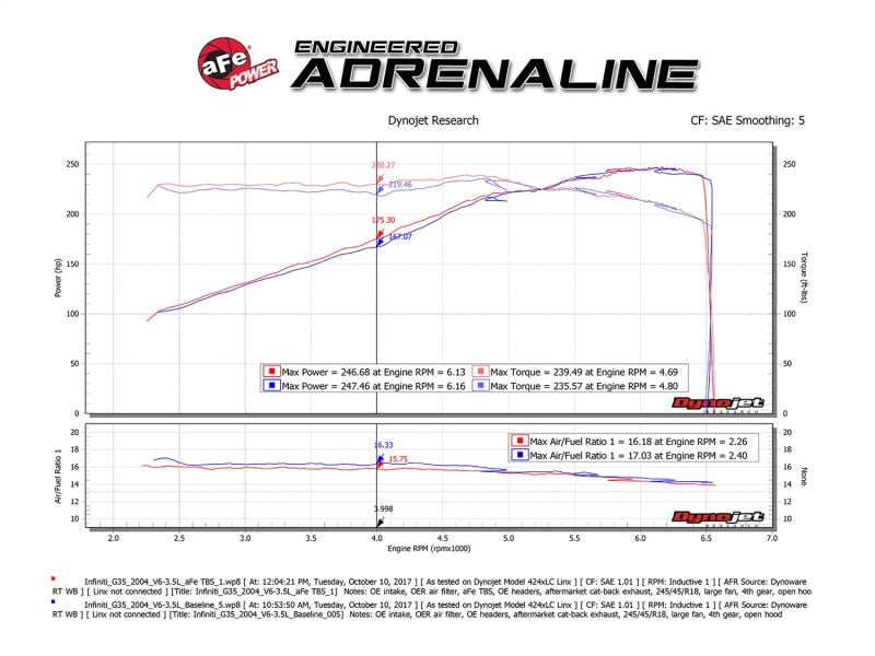aFe Silver Bullet Throttle Body Spacer 03-06 Nissan 350Z V6 3.5L (VQ35DE)-thumbmail-7