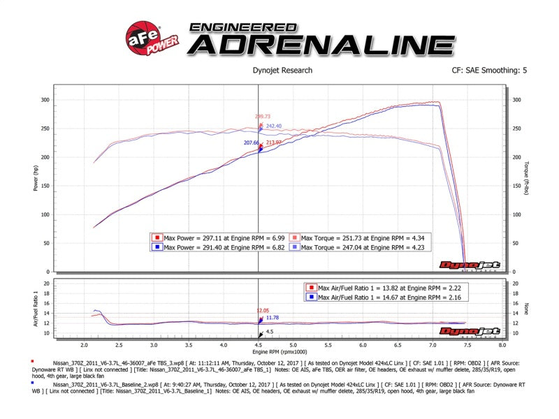 aFe Silver Bullet Throttle Body Spacer 09-18 Nissan 370Z V6-3.7L (VQ37VHR)-thumbmail-6