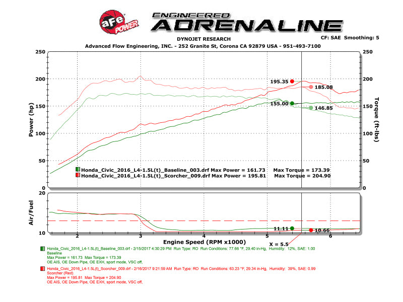 aFe Scorcher Module 16-17 Honda Civic I4-1.5L (t)-thumbmail-10