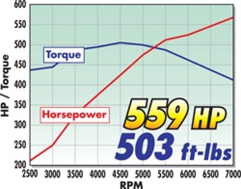 Edelbrock Supercharger Stage 1 - Street Kit 2011-2014 Ford Mustang 5 0L w/ Tuner-thumbmail-10