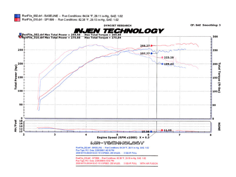 Injen 2008-14 Mitsubishi Evo X 2.0L 4Cyl Polished Short Ram Intake-thumbmail-8