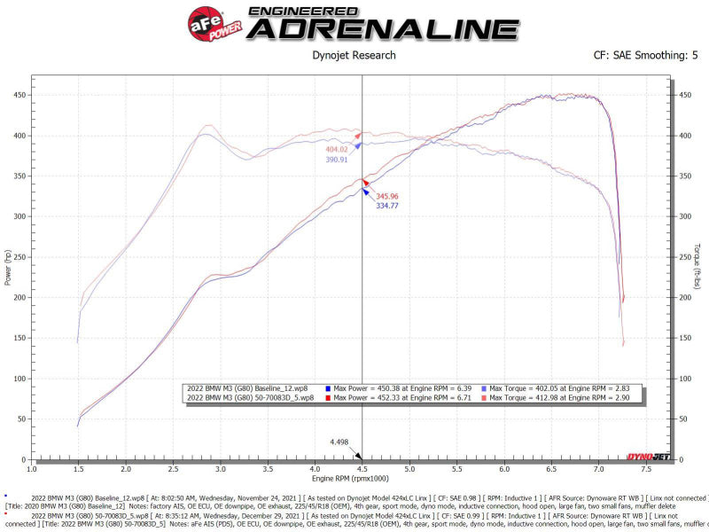 aFe 21-22 BMW M3/M4 (G80/82/83) L6-3.0L (tt) Momentum GT Cold Air Intake System w/ Pro DRY S Filter-thumbmail-7