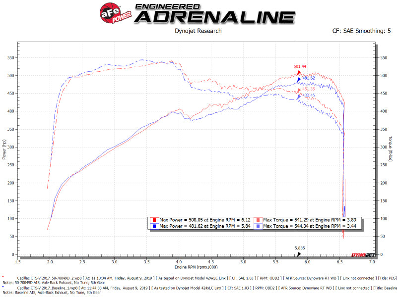 aFe Momentum GT Pro DRY S Cold Air Intake System 16-19 Cadillac CTS-V 6.2L SC-thumbmail-8