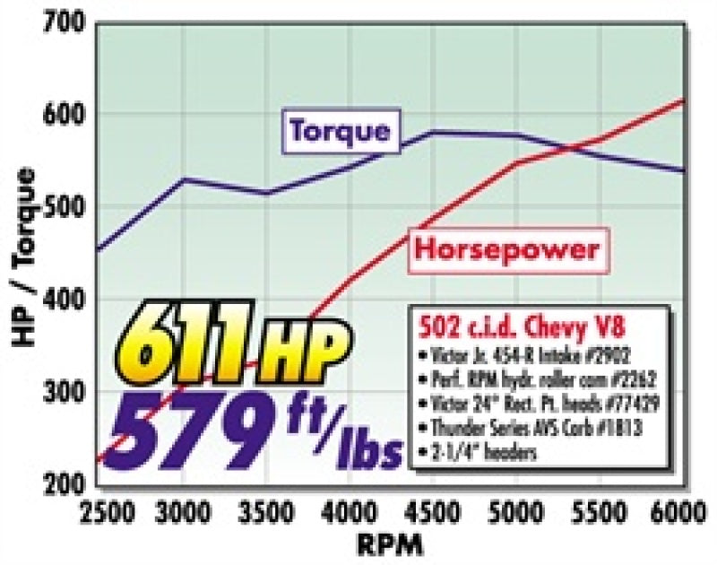 Edelbrock Power Package Top End Kit BBC 502 CI Hydraulic Roller Camshaft 600+ Hp-thumbmail-10