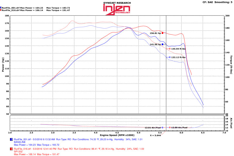 Injen 15-18 Hyundai Sonata 1.6L (t) Polished Short Ram Intake w/ Heat Shield-thumbmail-8