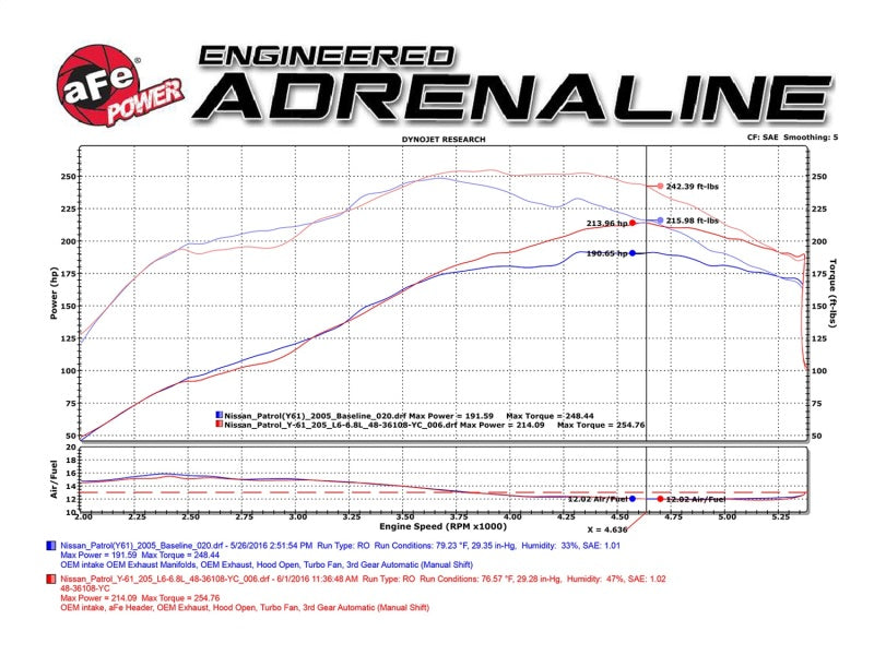 aFe Twisted Steel Header Street Series 01-16 Nissan Patrol (Y61) I6-4.8L-thumbmail-5