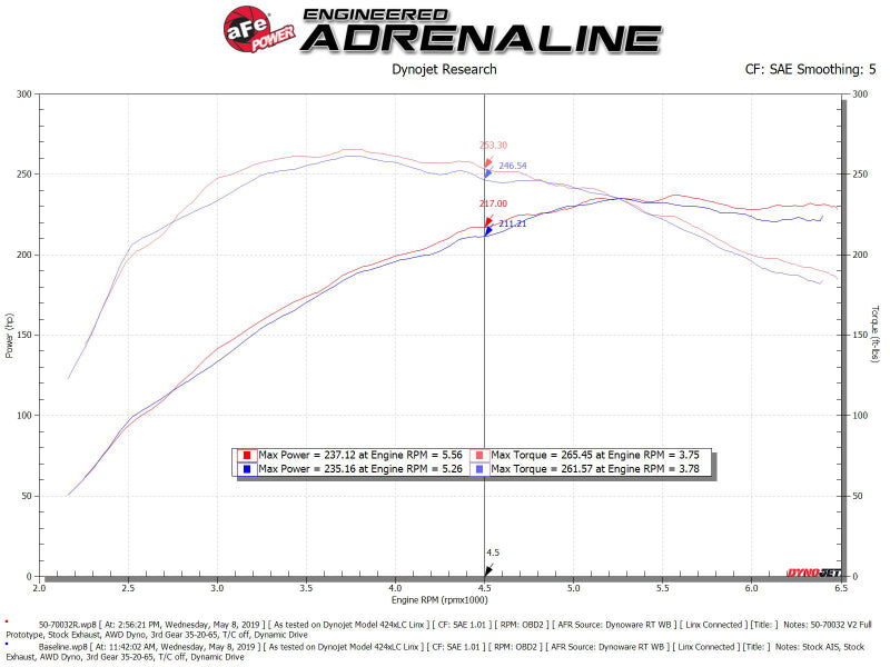 aFe Momentum GT Cold Air Intake System w/ Pro 5R Media Audi A4/Quattro (B9) 16-19 I4-2.0L (t)-thumbmail-5
