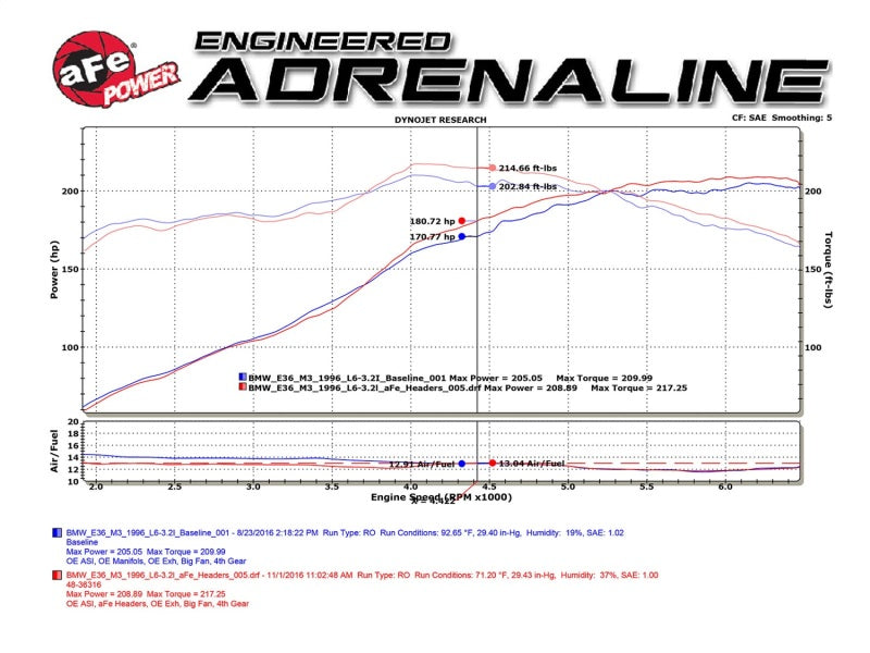 aFe Twisted Steel Long Tube Headers w/ Mid Pipes (Catted) 96-99 BMW M3 L6-3.2L S52-thumbmail-4