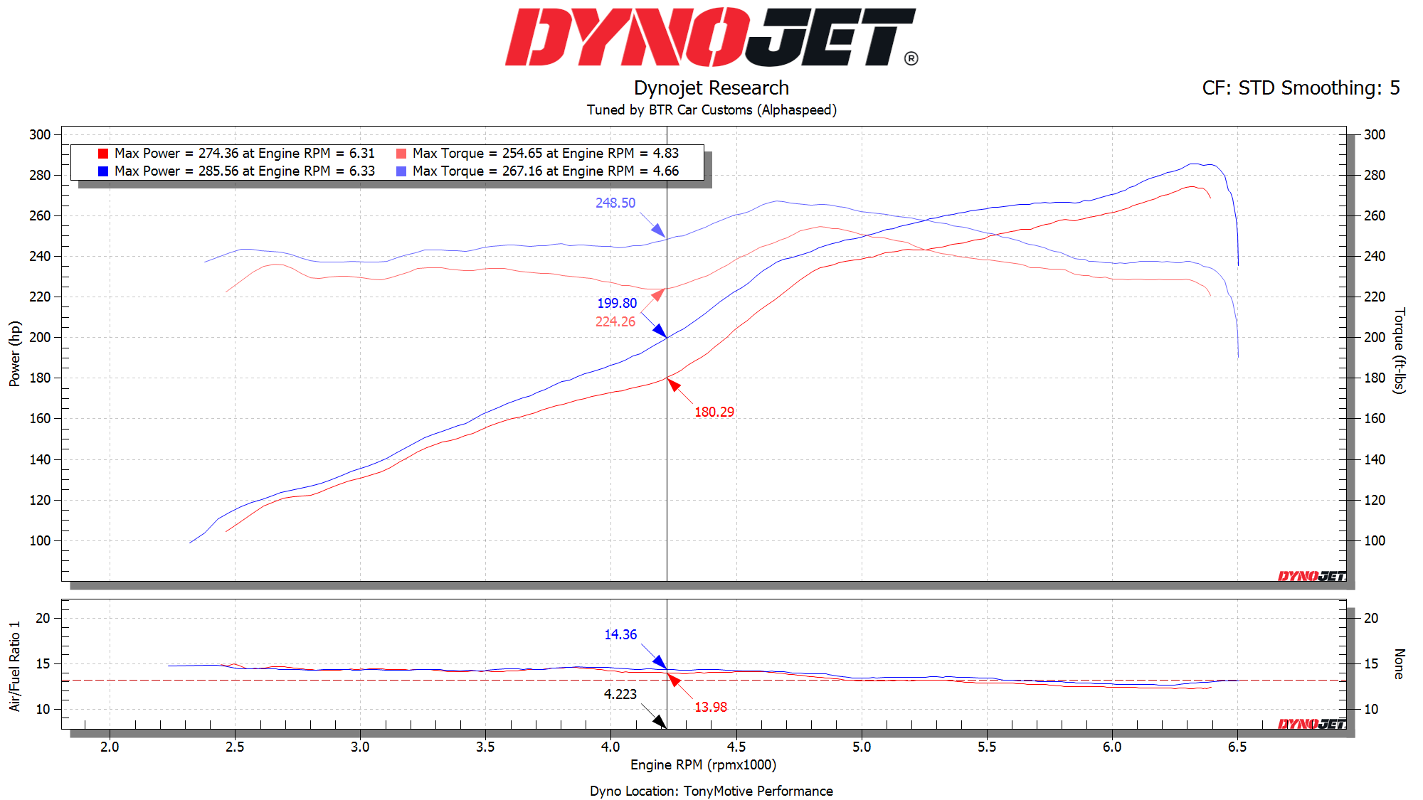 Alphaspeed Canned Tune ECU Service (2010-2016 Genesis Coupe 3.8)-thumbmail-6