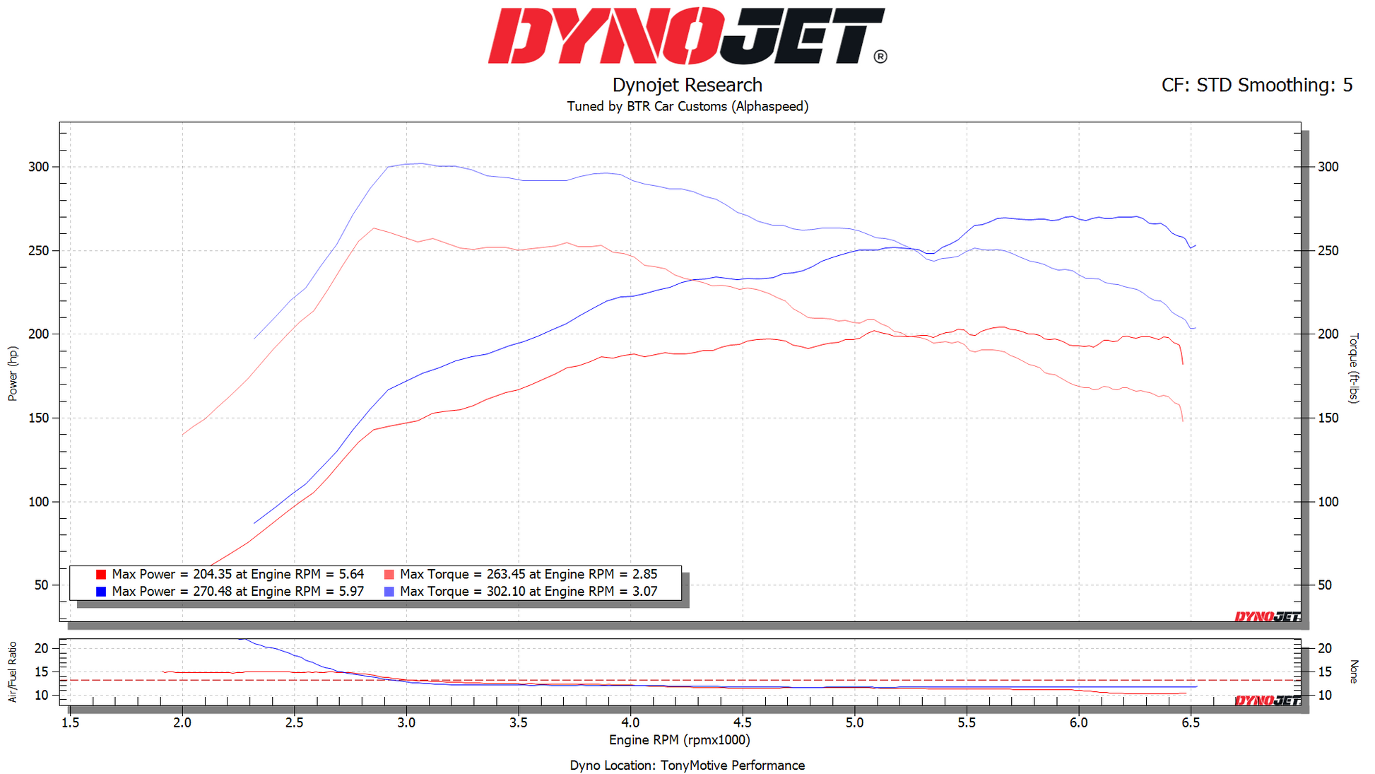 2013-14 Genesis Coupe 2.0T Automatic Dyno Result