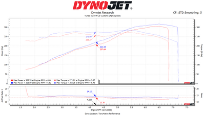 Alphaspeed ECU Tune Genesis Coupe 3.8 | +15-25 HP Gains | BTR Car ...