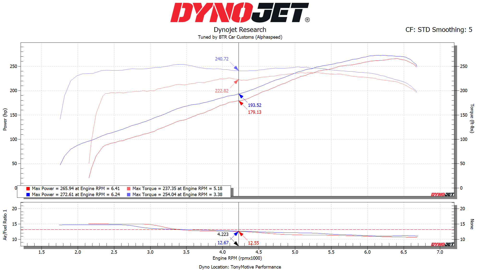 Alphaspeed Canned Tune ECU Service (2010-2016 Genesis Coupe 3.8)-thumbmail-5