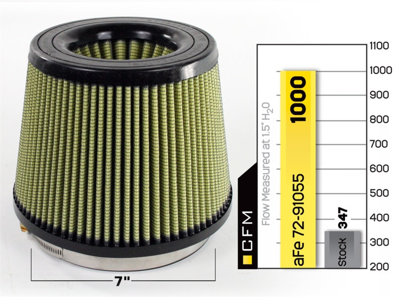 aFe MagnumFLOW Air Filters IAF PG7 A/F PG7 7F x 9B x 7T (Inv) x 7H in-thumbmail-7