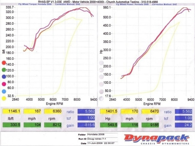 KraftWerks Honda K-Series Race Supercharger Kit w/ 120mm Pulley (C30-94)-thumbmail-3