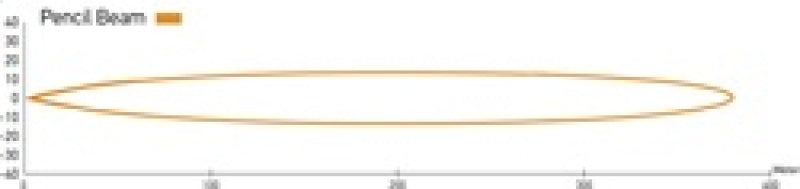 Hella LED Lamp Light Bar 9-34V 350/16in PEN MV ECE-thumbmail-13