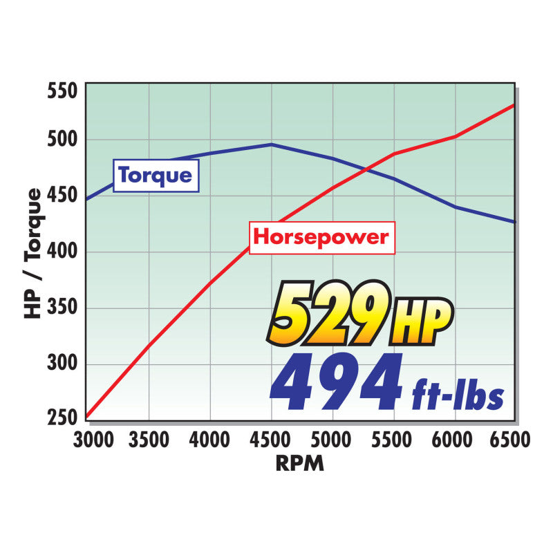 Edelbrock Supercharger Stage 2 - Track Kit 2005-2009 Ford Mustang 4 6L 3V w/ Tuner-thumbmail-10