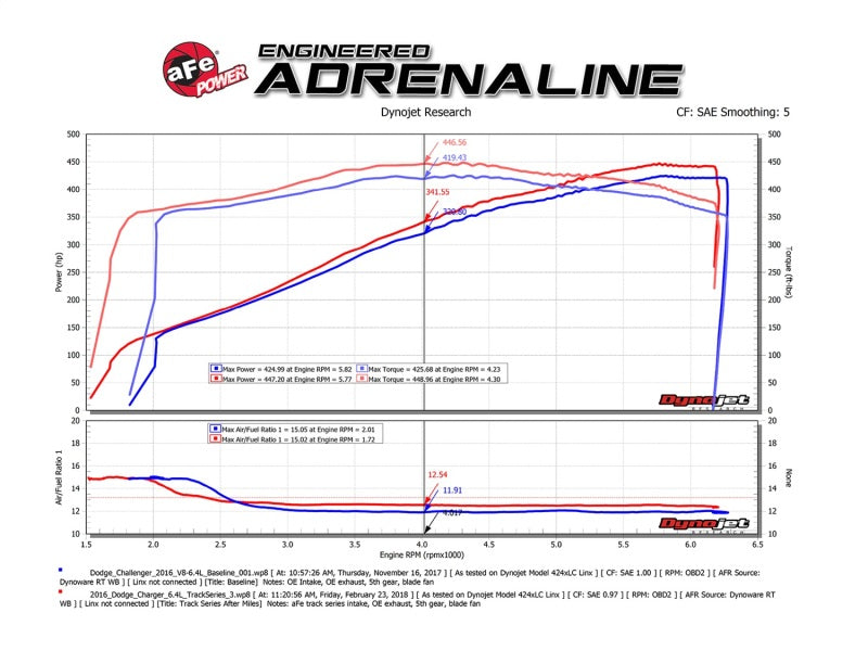 aFe POWER Magnum FORCE Carbon Fiber Stage 2 Pro Dry S CAIS - 11-18 Dodge Challenger/Charger V8-6.4L-thumbmail-9