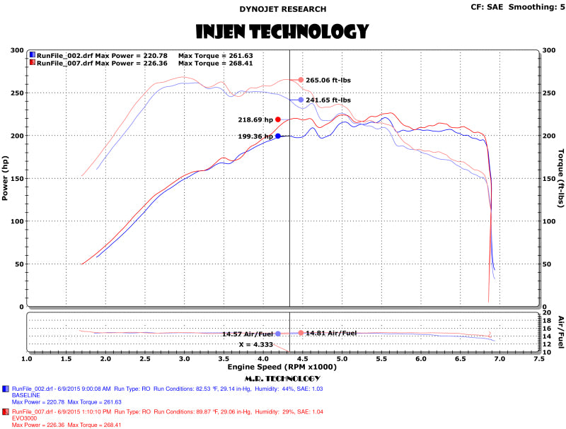 Injen 15-18 VW Golf 1.8T / 15-19 VW GTI 2.0T TSI Evolution Intake-thumbmail-6