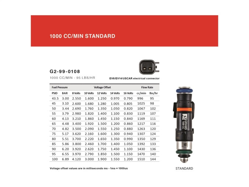 Grams Performance Nissan R32/R34/RB26DETT (Top Feed Only 11mm) 1000cc Fuel Injectors (Set of 6)-thumbmail-7