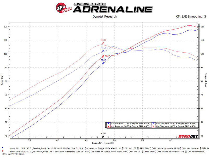 aFe Takeda Intakes Stage-2 CAIS w/ Pro 5R Media 16-18 Honda Civic 2.0L-thumbmail-7