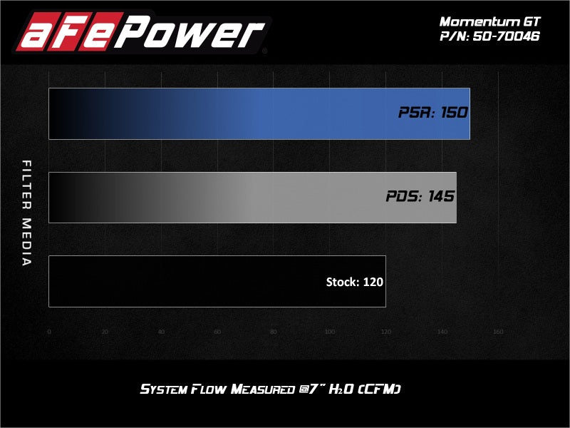 aFe 19-20 Suzuki Jimny 1.5L Momentum GT Cold Air Intake w/ Pro 5R Media-thumbmail-11
