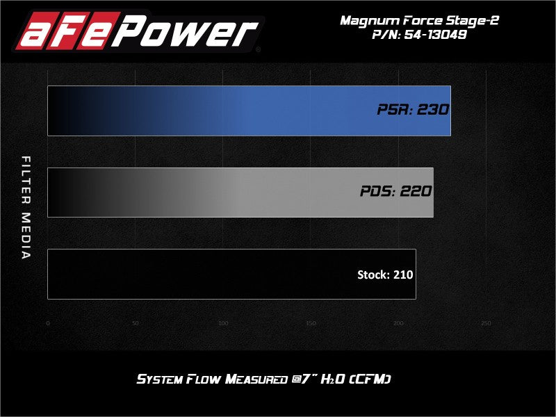 aFe MagnumFORCE Stage-2 Pro DRY S Cold Air Intake System 19-20 Volkswagen Jetta L4-1.4L (t)-thumbmail-5